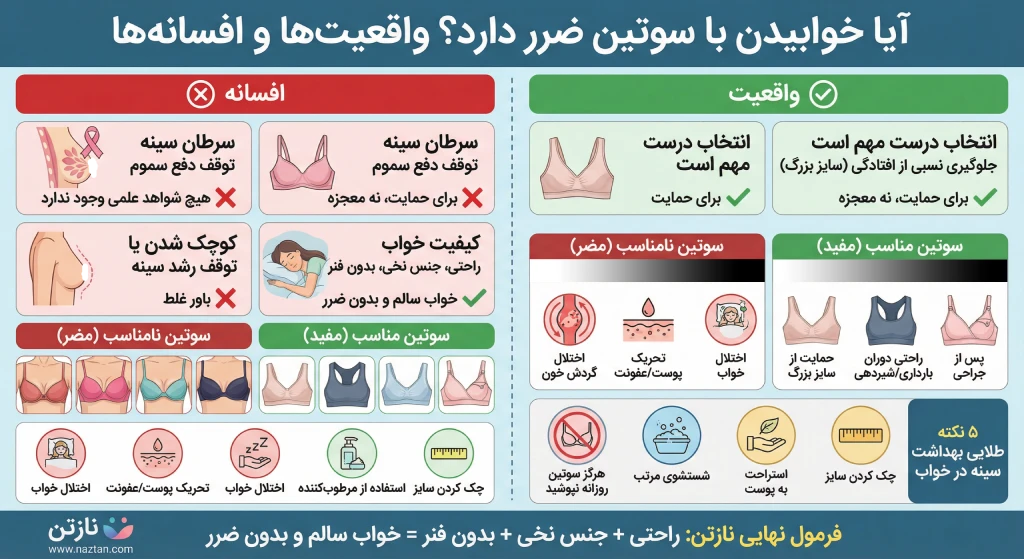 بررسی علمی رابطه سرطان سینه و خوابیدن با سوتین و رد شایعات پزشکی