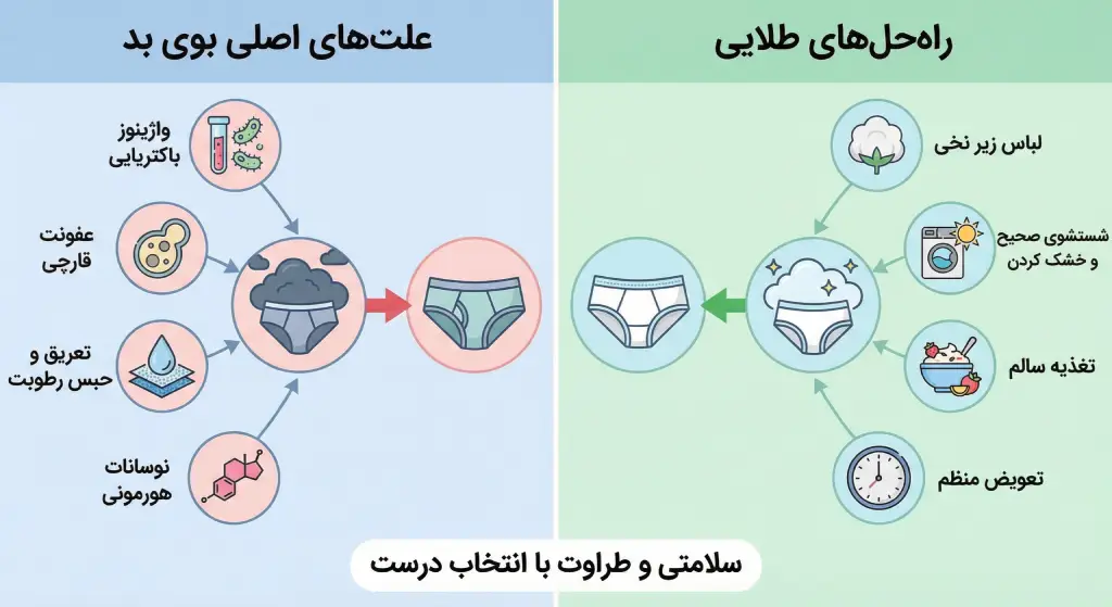 نحوه صحیح شستشوی لباس زیر برای جلوگیری از بوی بد