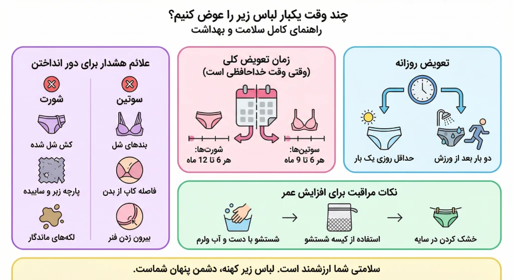 زمان مناسب برای تعویض و خرید لباس زیر جدید